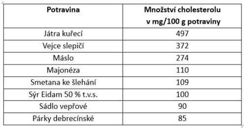 Cholesterol-tabulka-1.jpg